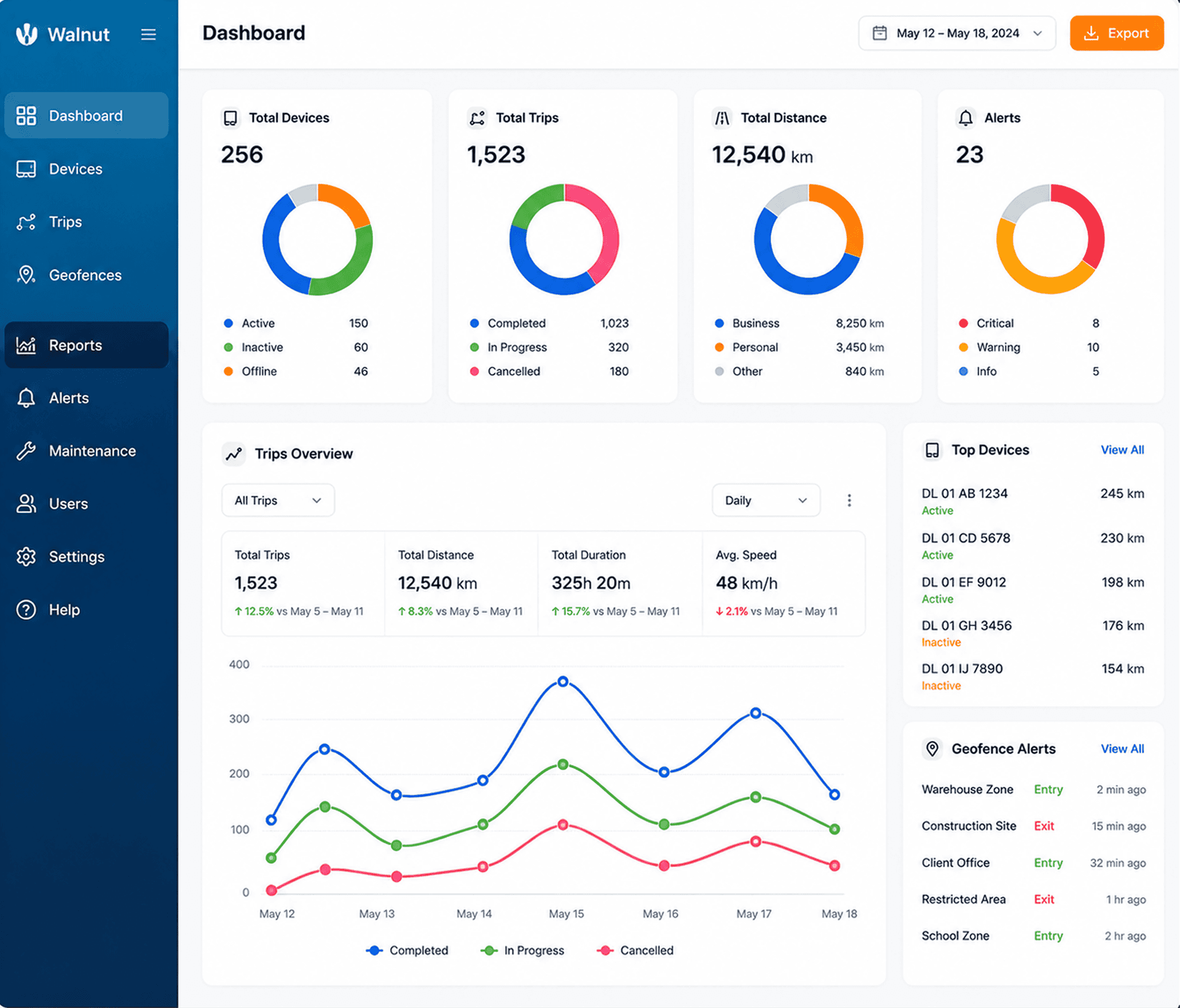 CRM Dashboard